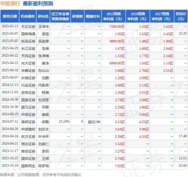 靠谱股票配资平台 华致酒行：5月16日召开业绩说明会，投资者参与
