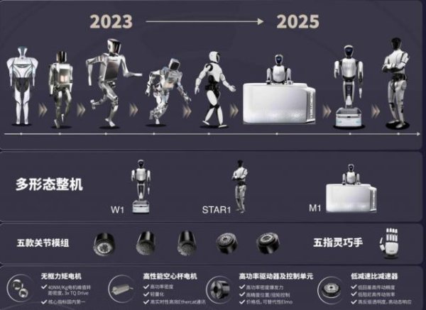 最大配资官网 融资5亿，90后清华博导做机器人，“外界对我们有不少误解”